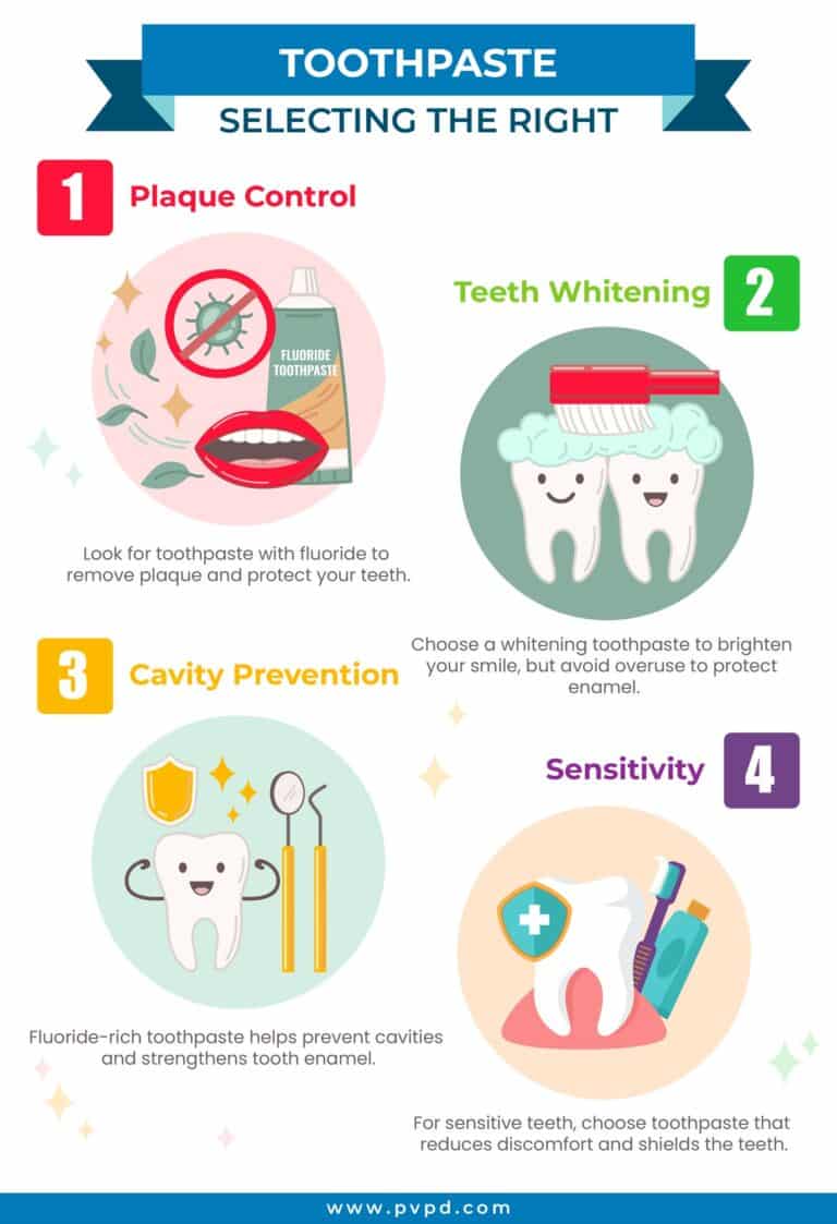 How Much Toothpaste Should You Use? Age-Based Guidelines