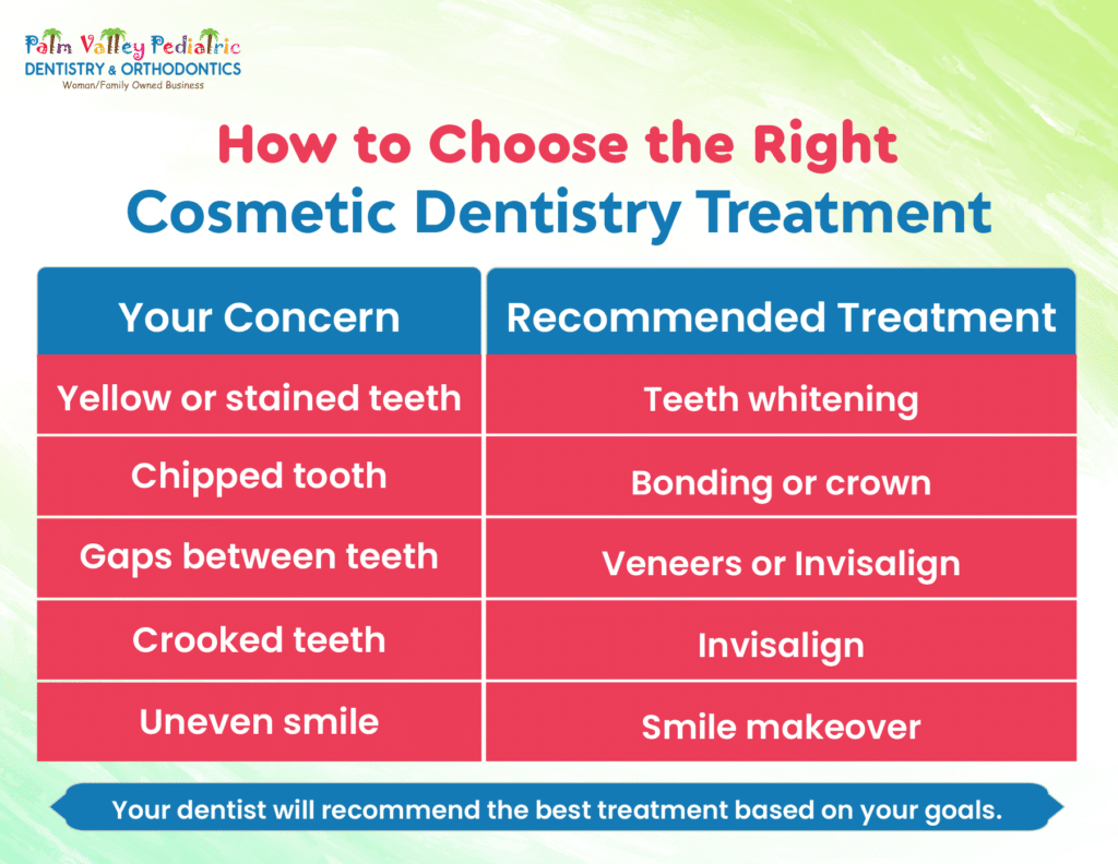 How to Choose the Right Cosmetic Dentistry Treatment