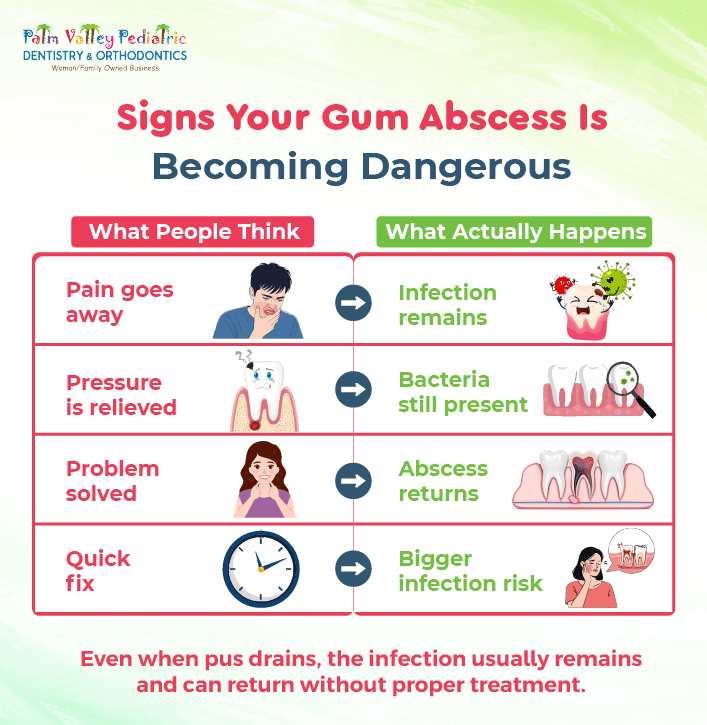 Infographic showing signs a gum abscess is becoming dangerous