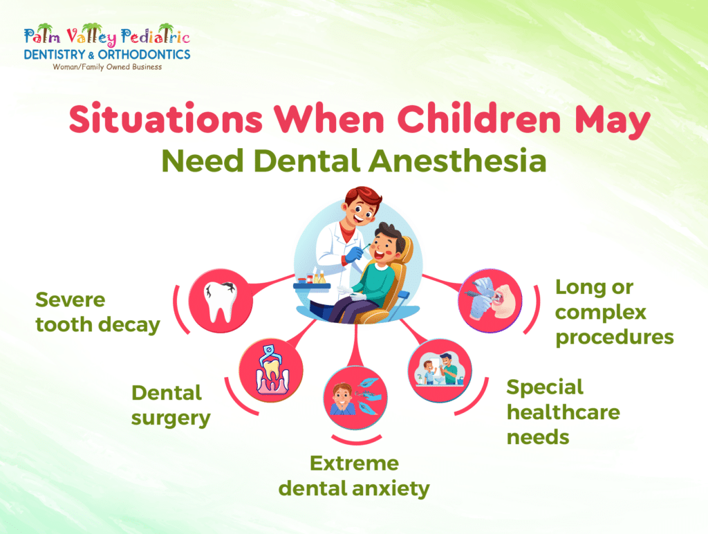 Infographic showing situations when children may need dental anesthesia such as cavities, tooth extraction, or extensive dental treatment