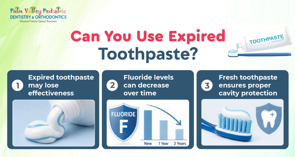 Infographic explaining whether you can use expired toothpaste