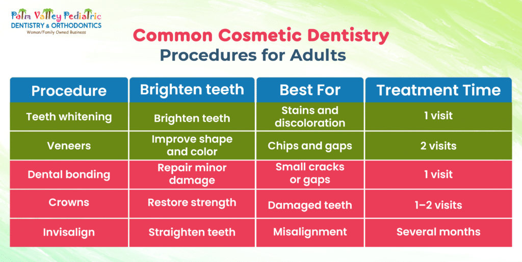 Common cosmetic dental procedures that improve adult smiles