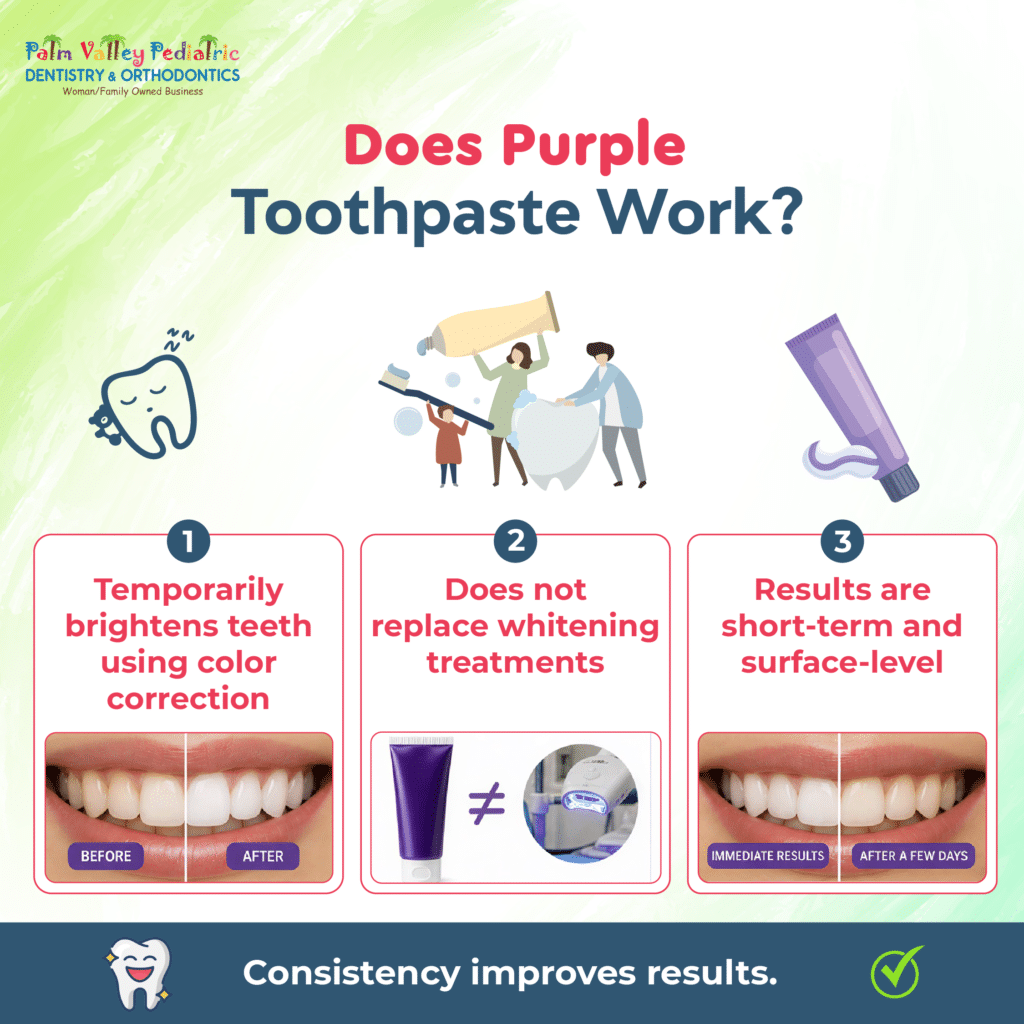 Infographic explaining whether purple toothpaste works