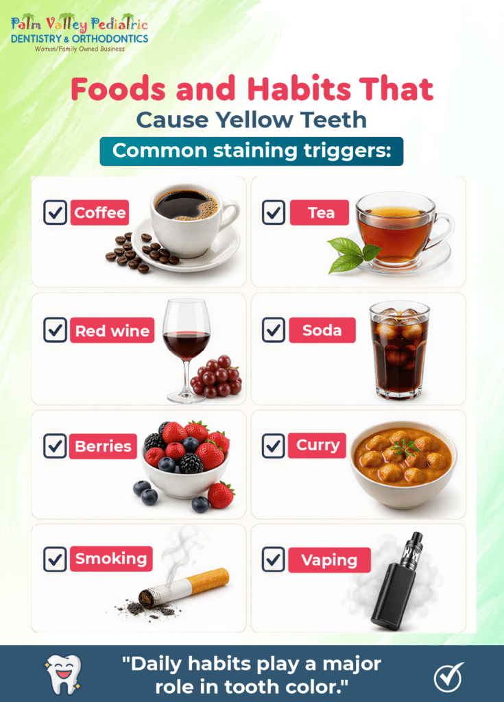 Infographic showing foods and habits that cause yellow teeth