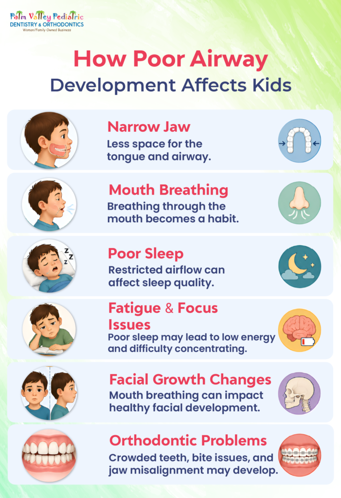 Infographic showing how poor airway development affects children’s health