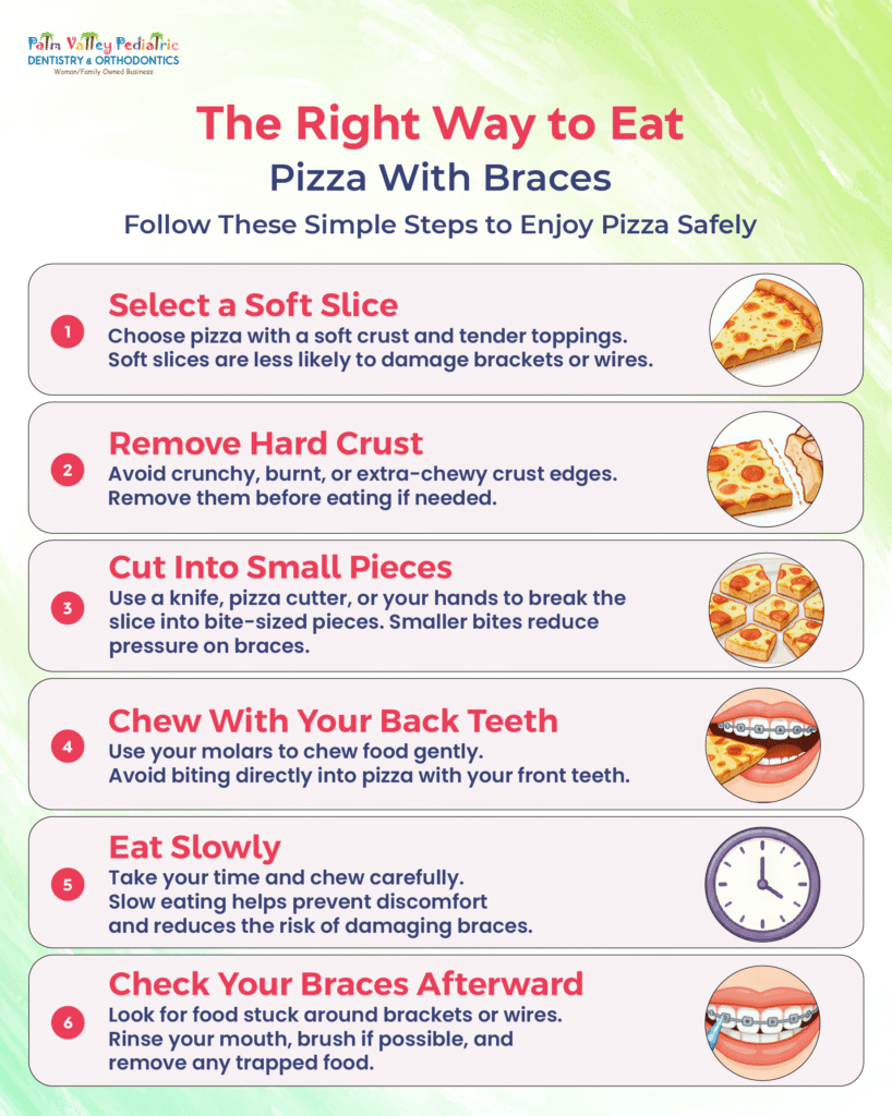 Infographic showing the right way to eat pizza with braces