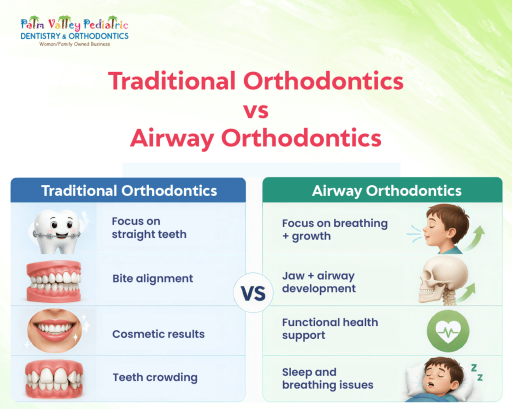Infographic comparing traditional orthodontics and airway orthodontics