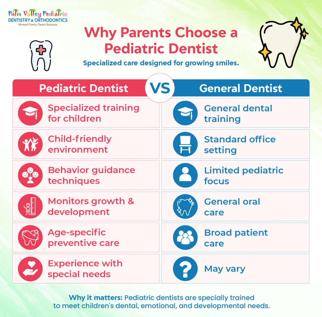 Why parents choose a pediatric dentist for their children